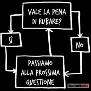 ruba come artista riassunto libro schema