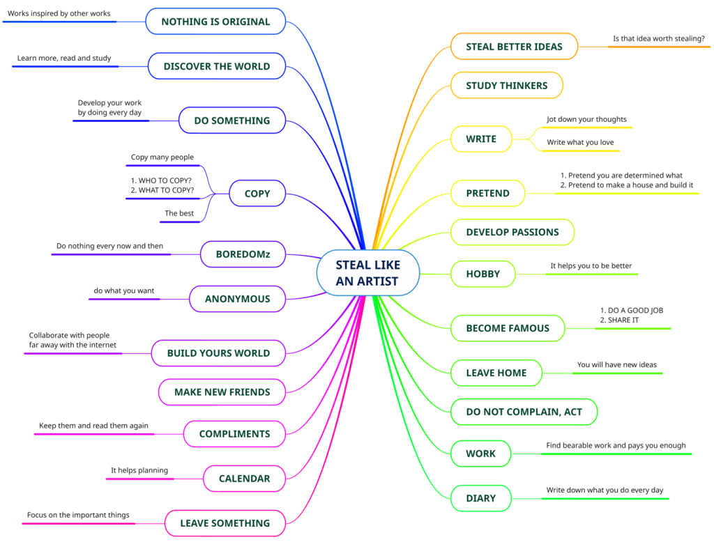 steal like an artist mind map crreativity summary book