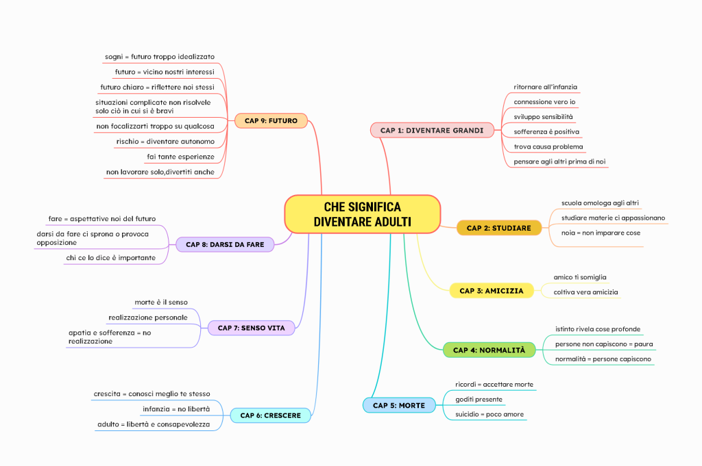mappa mentale cosa significa diventare adulti banana yoshimoto libro riassunto trama