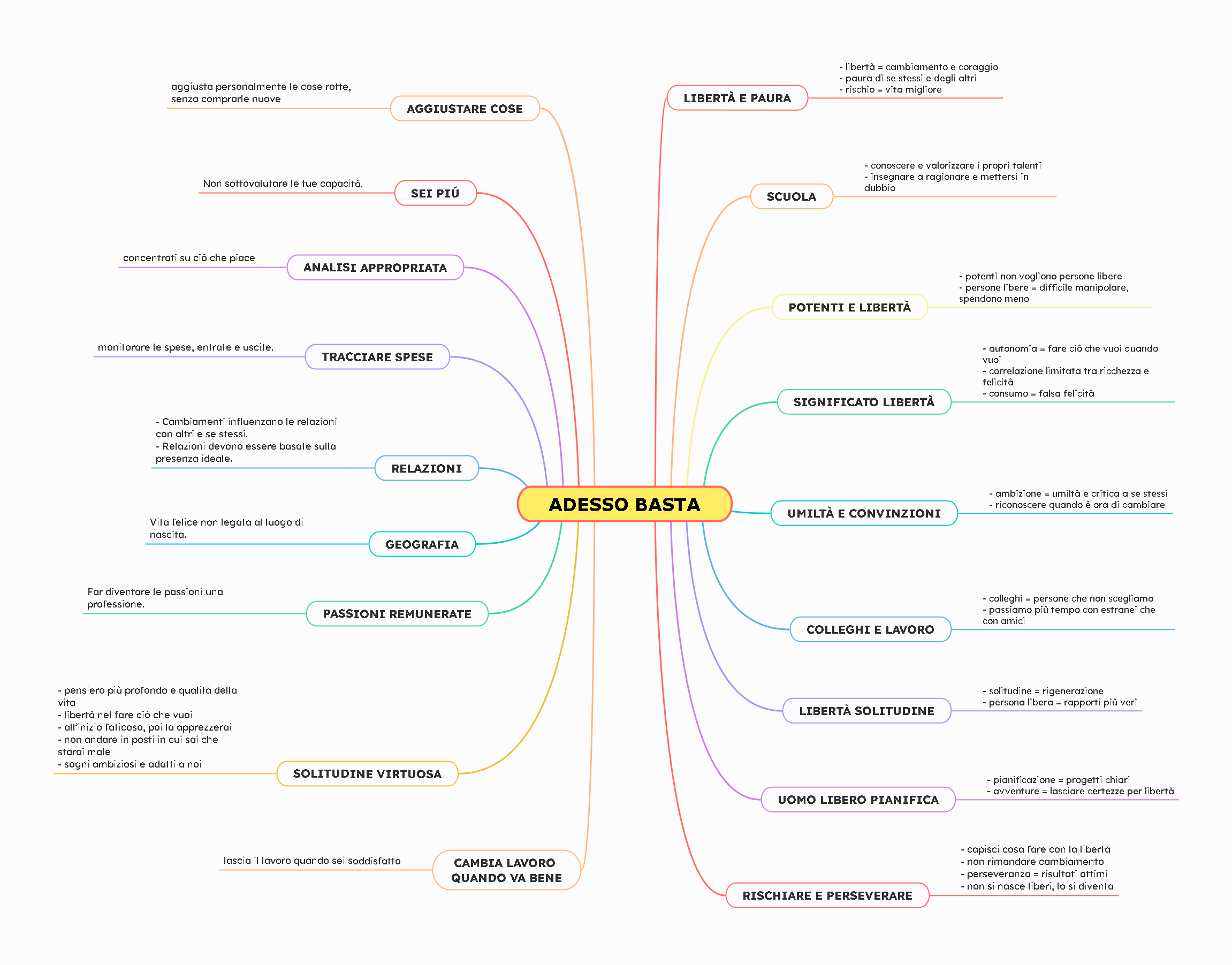 adesso-basta-smettere-lavorare-libro-perotti