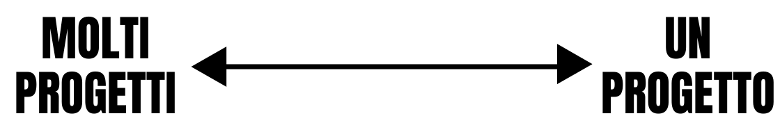 diventa-chi-sei-grafico-progetti