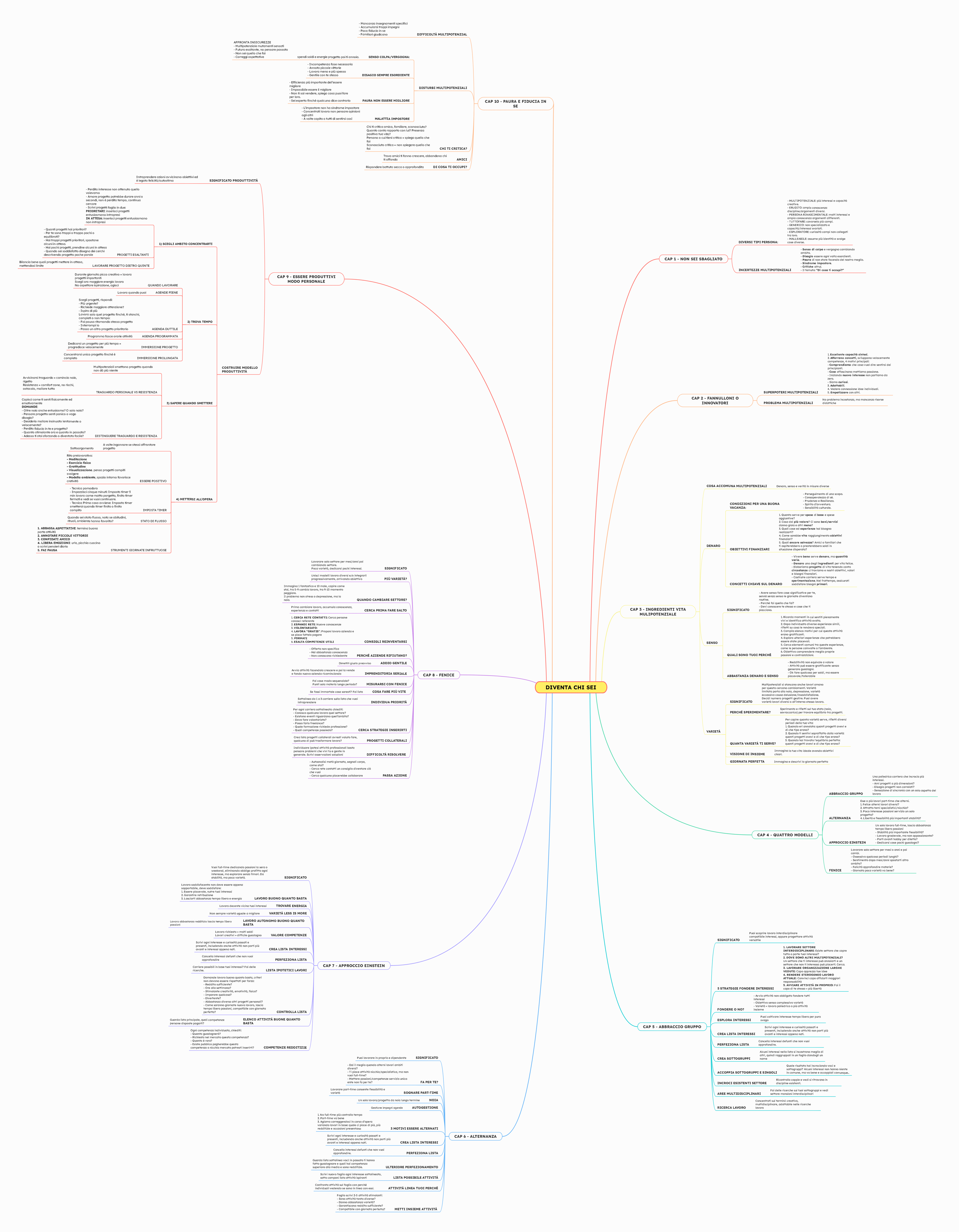 diventa-chi-sei-mappa-rd