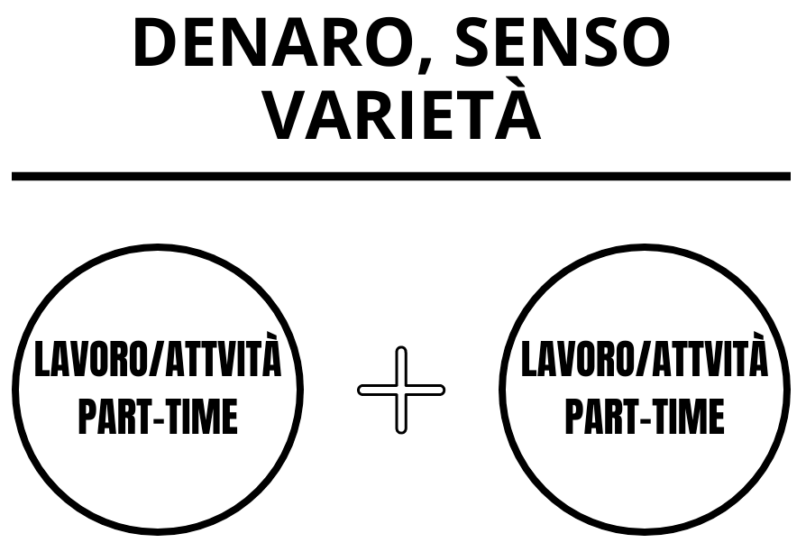 diventa-chi-sei-schema-alternanza