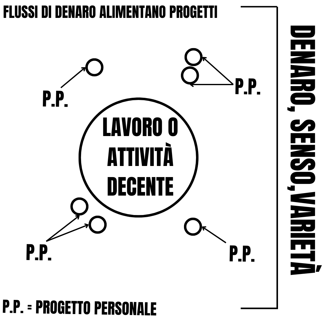 diventa-chi-sei-schema-einstein