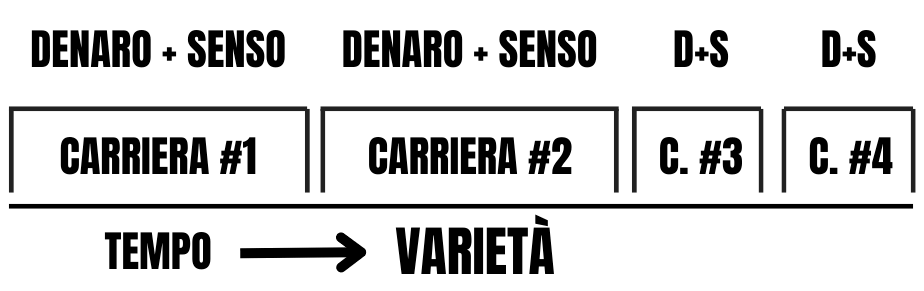 diventa-chi-sei-schema-fenice