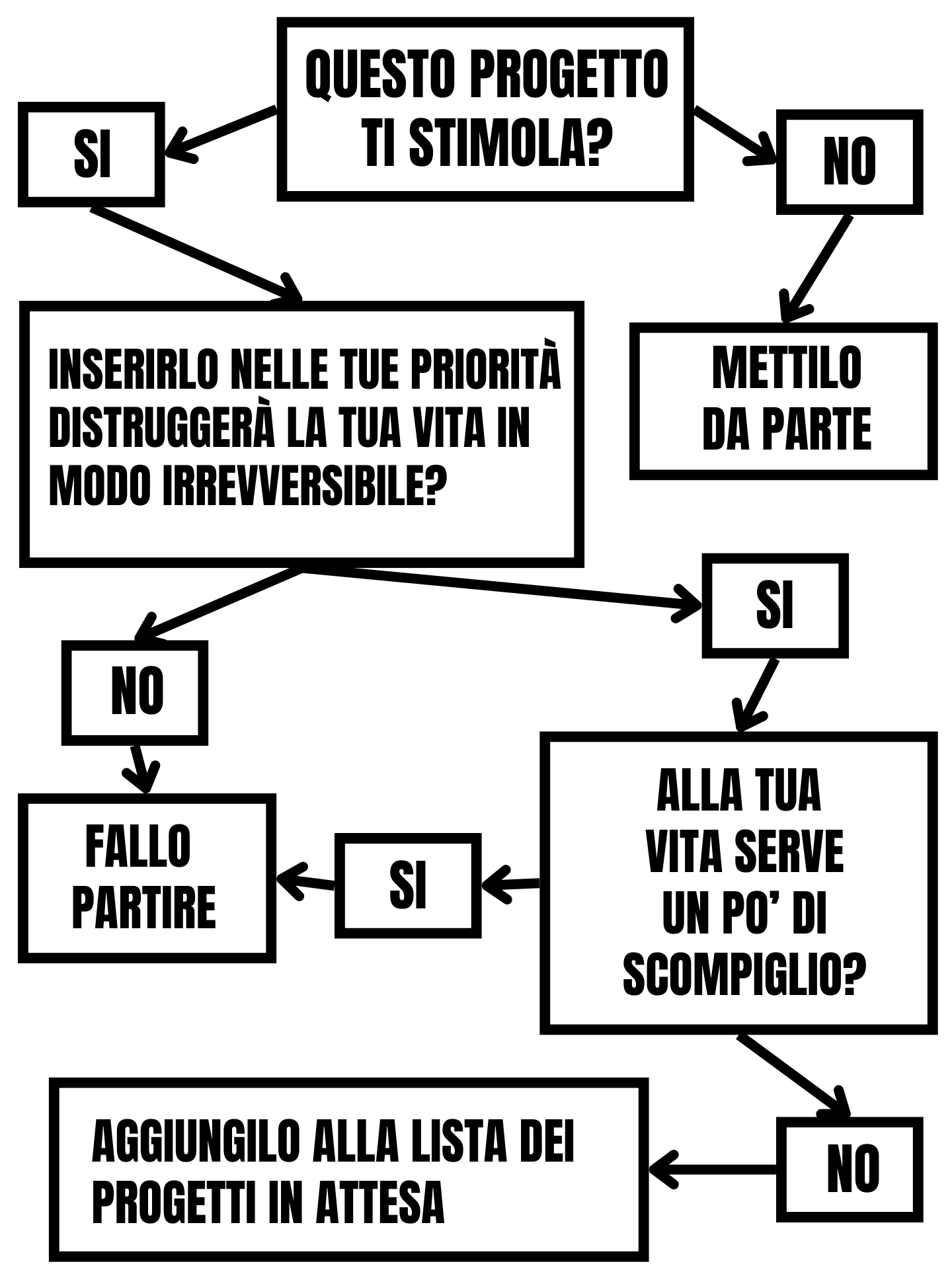 diventa-chi-sei-schema-progetto-stimolo