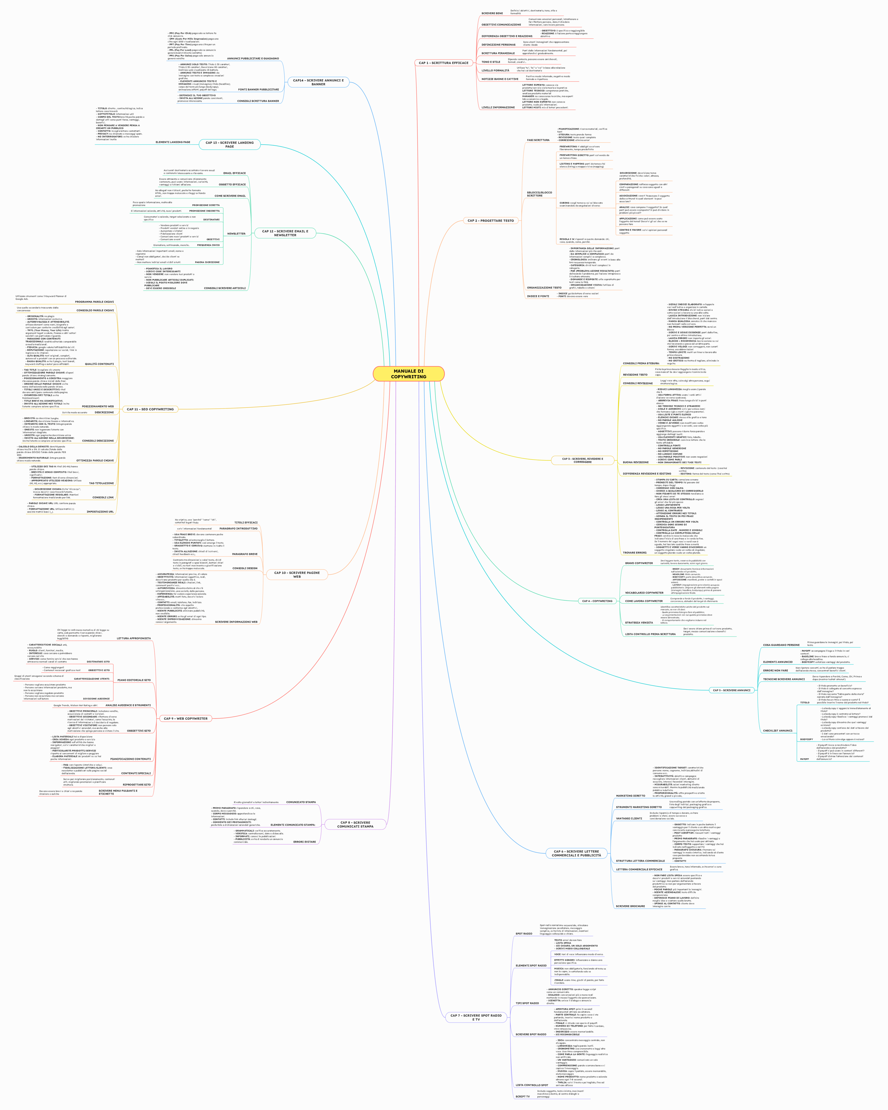 mappa-mentale-copywriting-manuale-scrittura