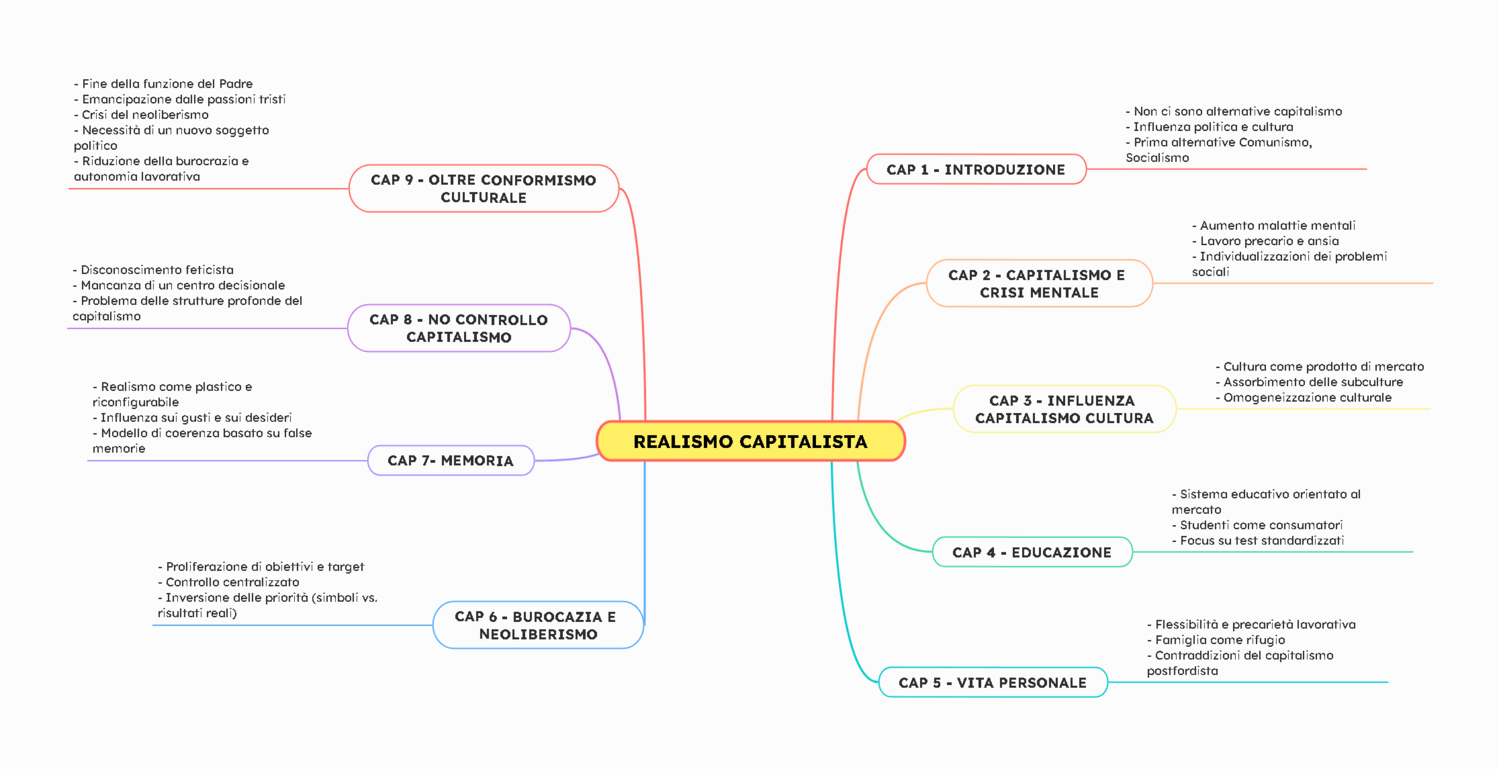 realismo-capitalista-mappa-MARK-FISCER-capitalismo