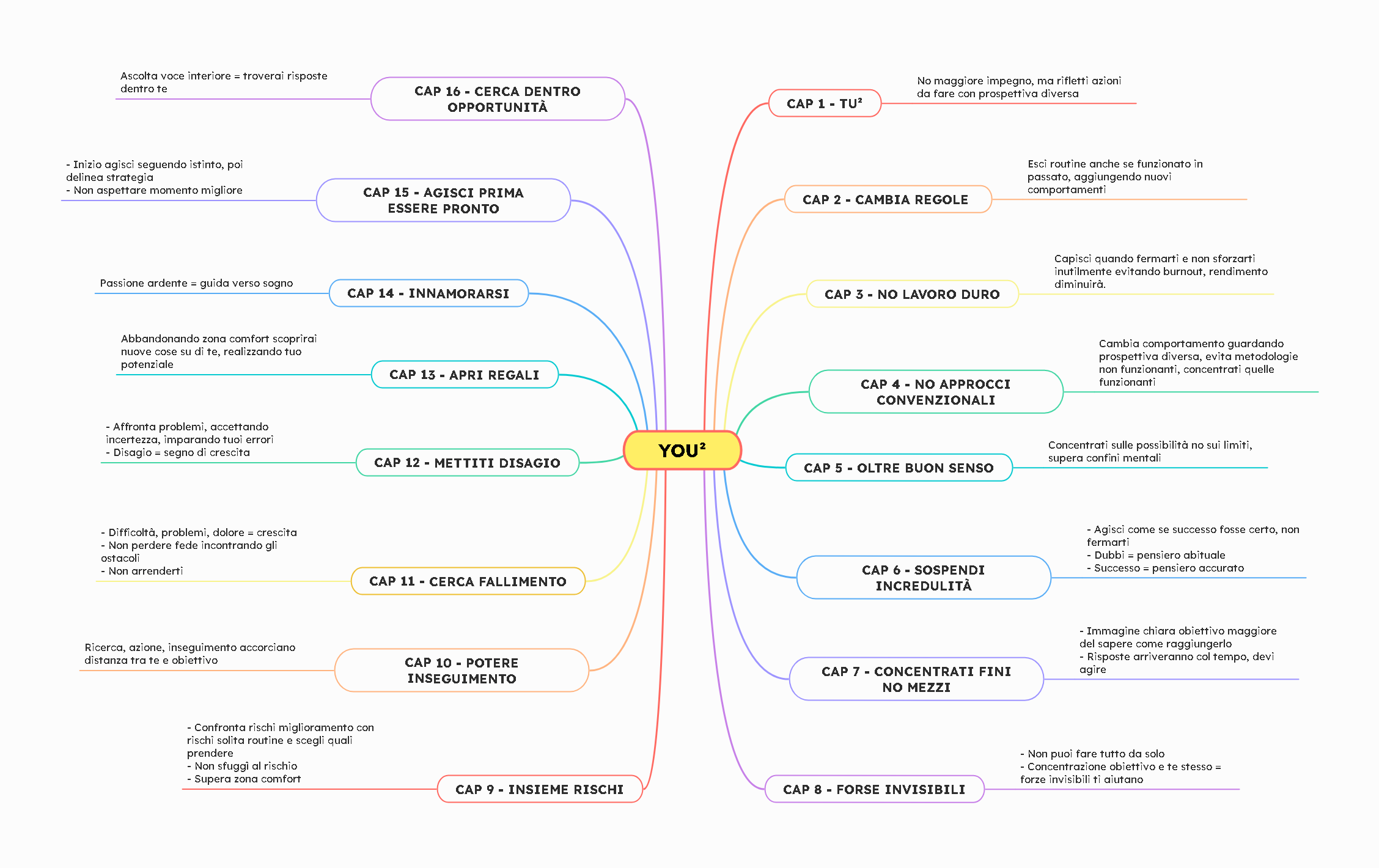 You-high-formula-libro-successo