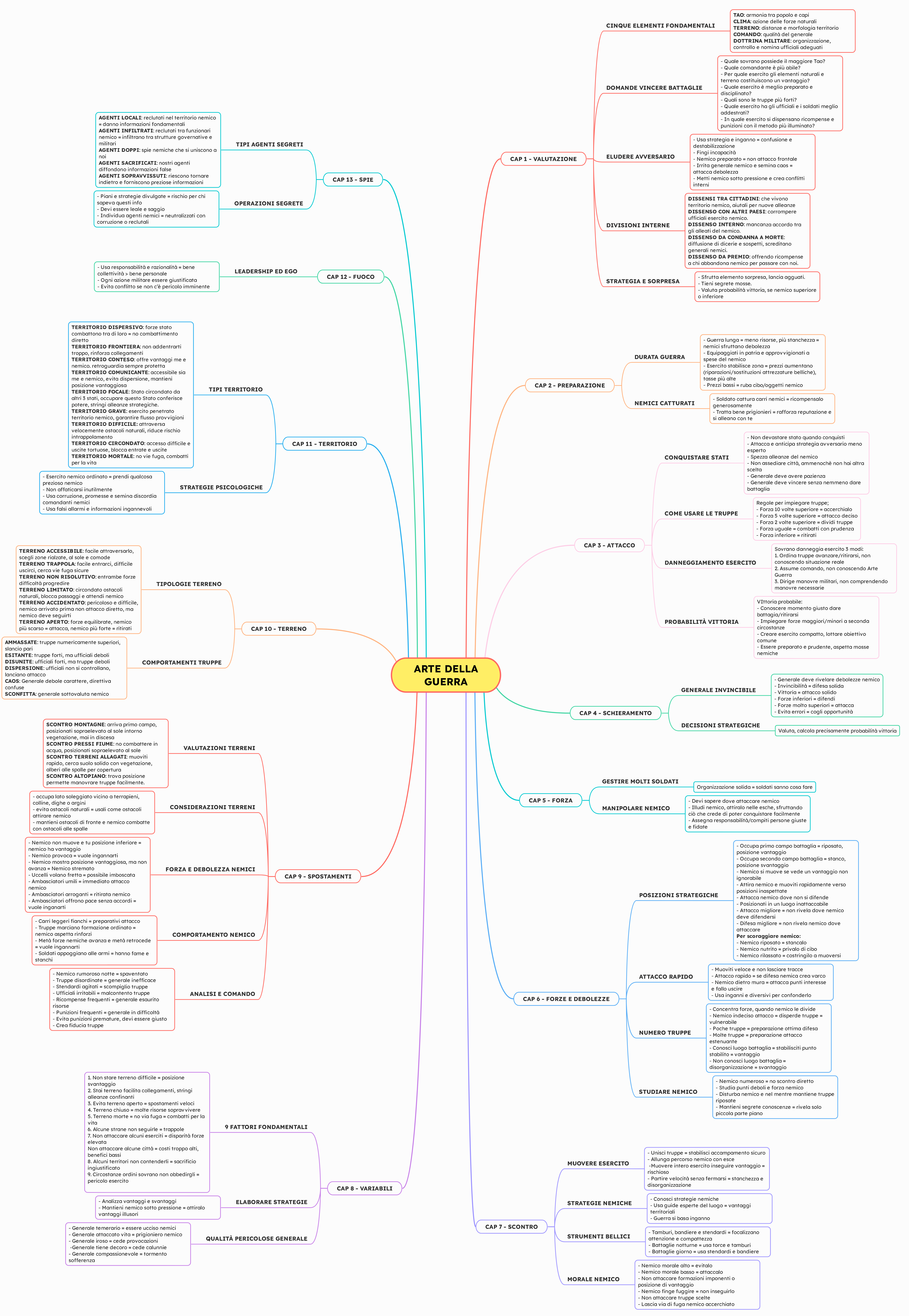arte-guerra-sun-tzu-riassunto-libro