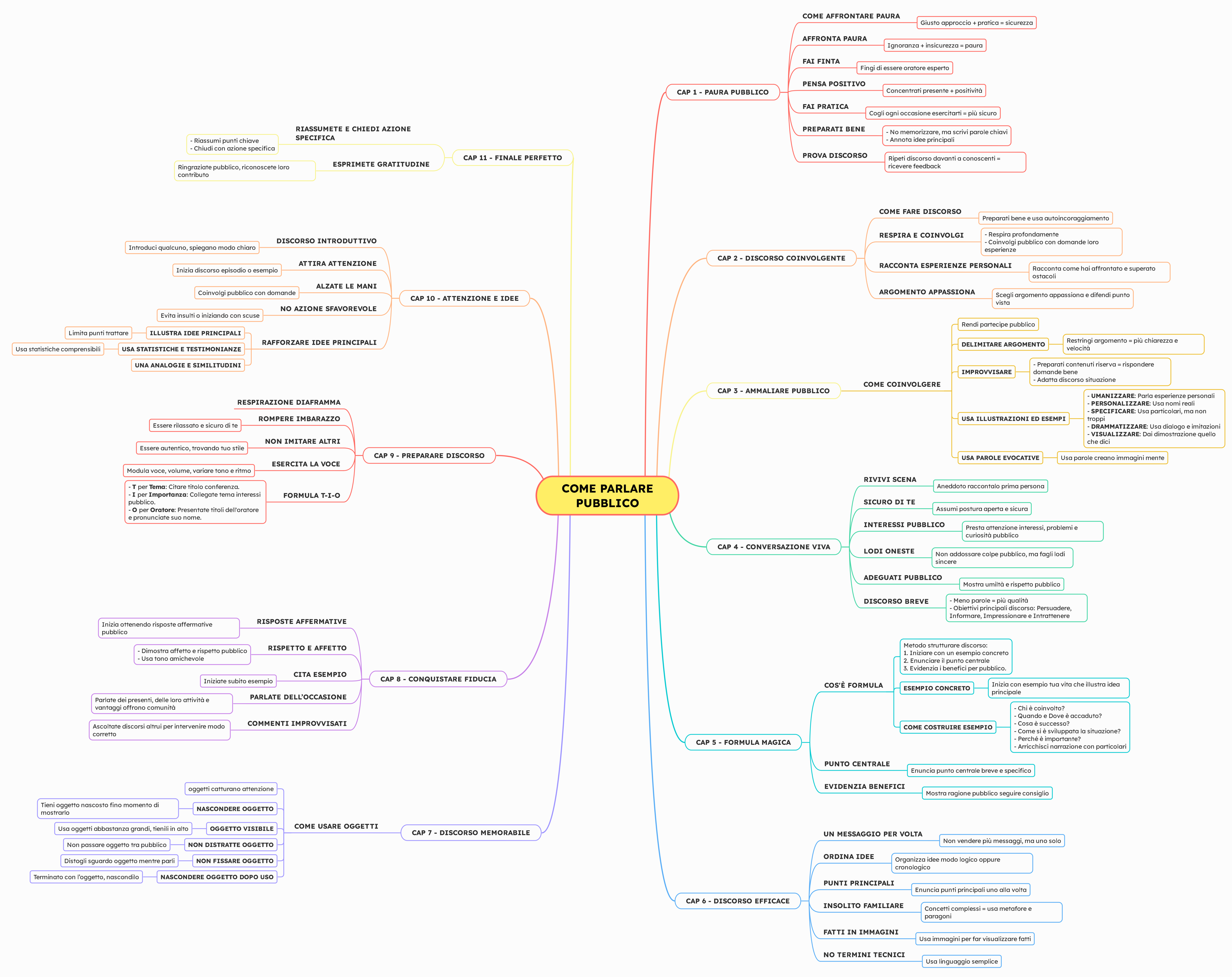 come-parlare-pubblico-dale-carnegie-libro-riassunto
