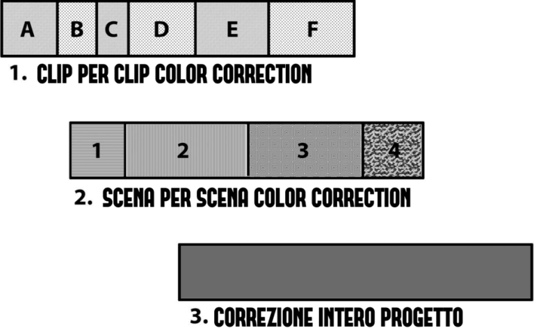 grammar-edit-riassunto-libro-montaggio-riprese