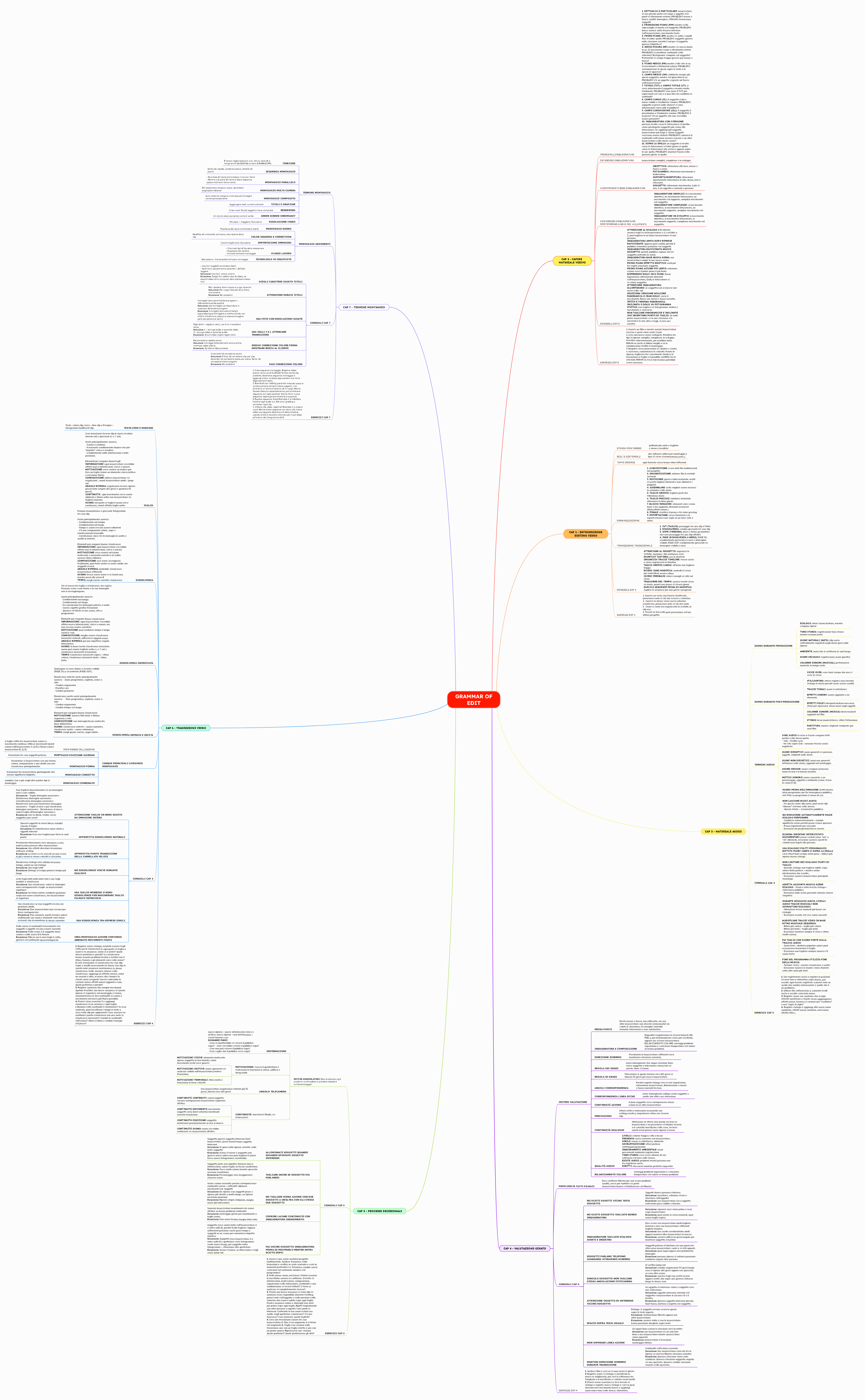 grammatica-montaggio-mappa-mentale-rd