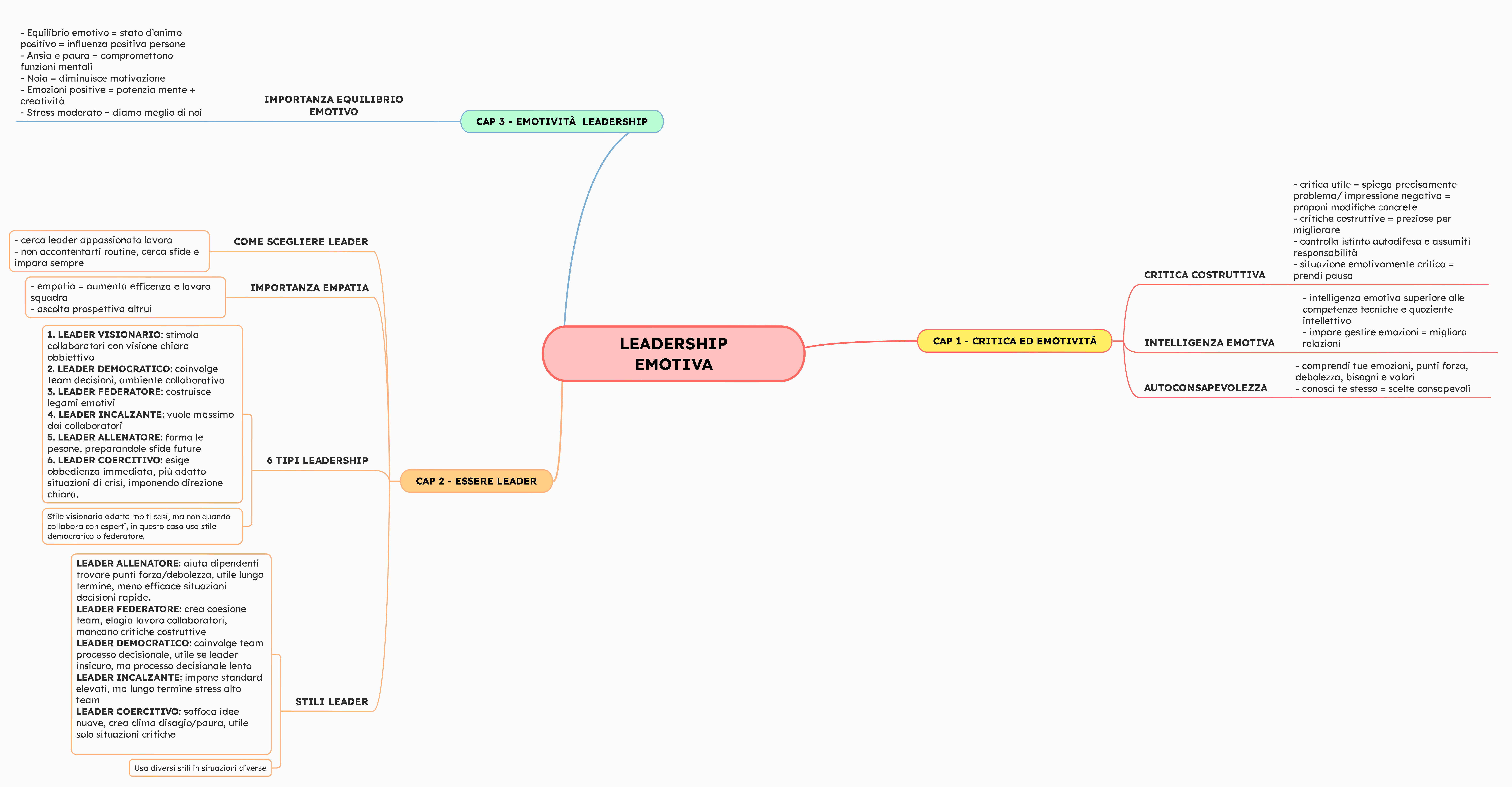 leadership-emotiva-leader-libro-crescita
