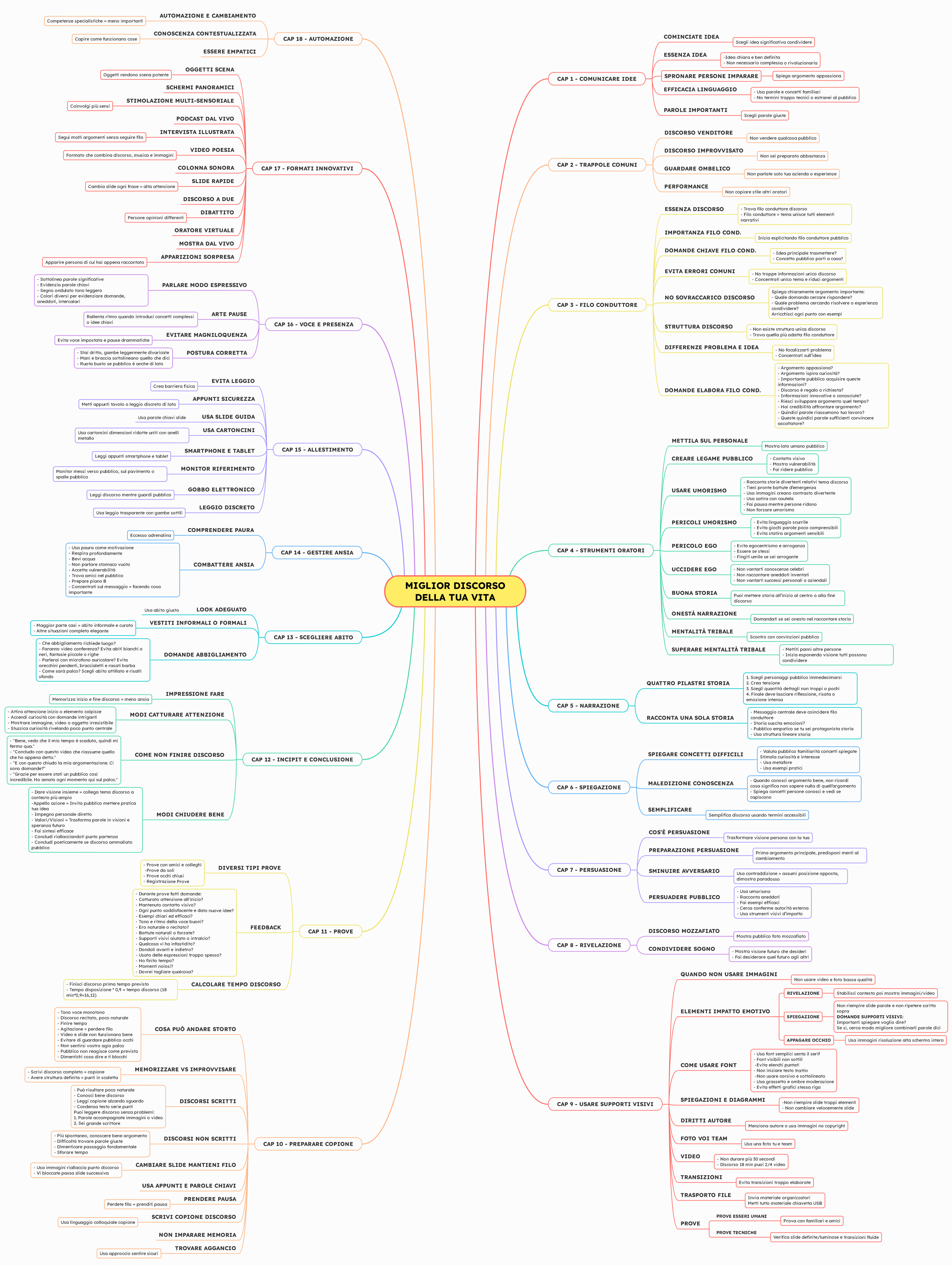 miglior-discorso-vita-libro-riassunto