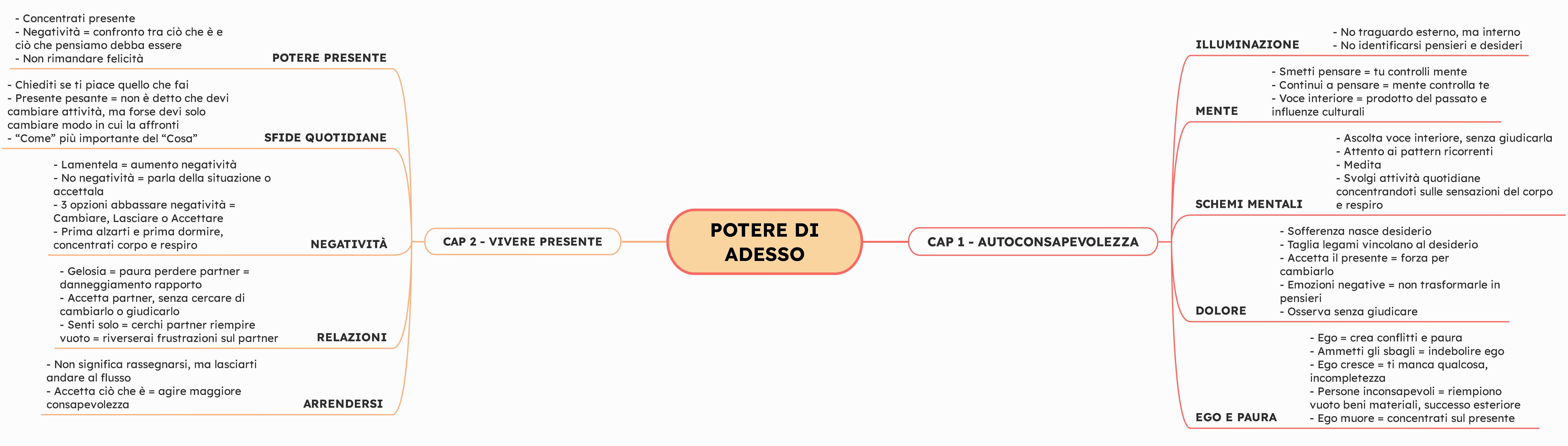 potere-adesso-libro-crescita-personale
