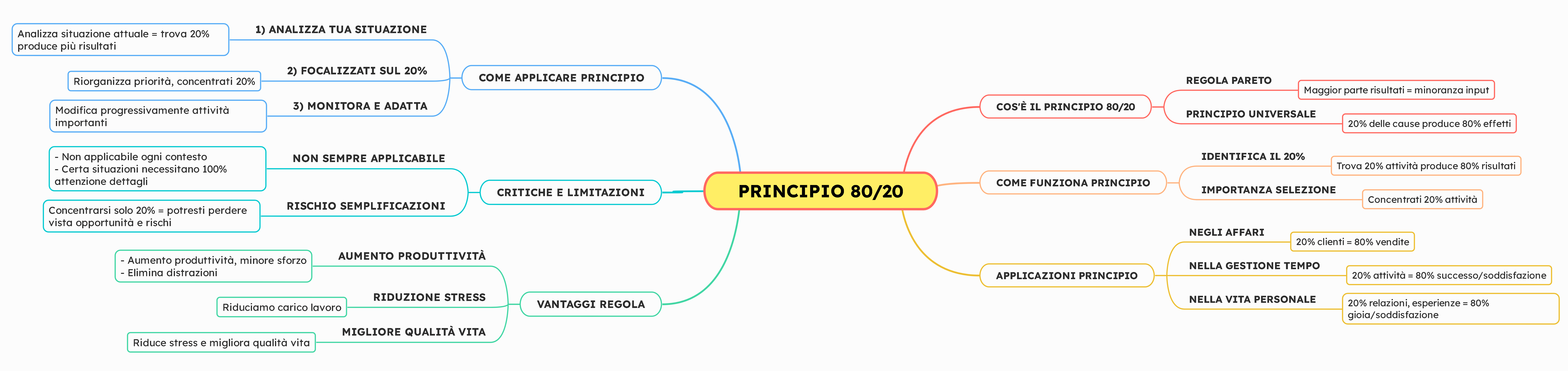 principio-80-20-successo-fama-libro